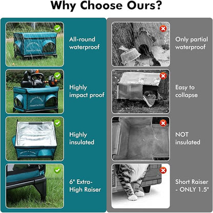 Heated Cat House for Outside Cat in Winter, Insulated Outdoor Feral Cat Shelter with Cat Heating Pad, 2 Doors,Elevated Waterproof Heated Kitty House (Blue, 21.5"x16.5"x18")