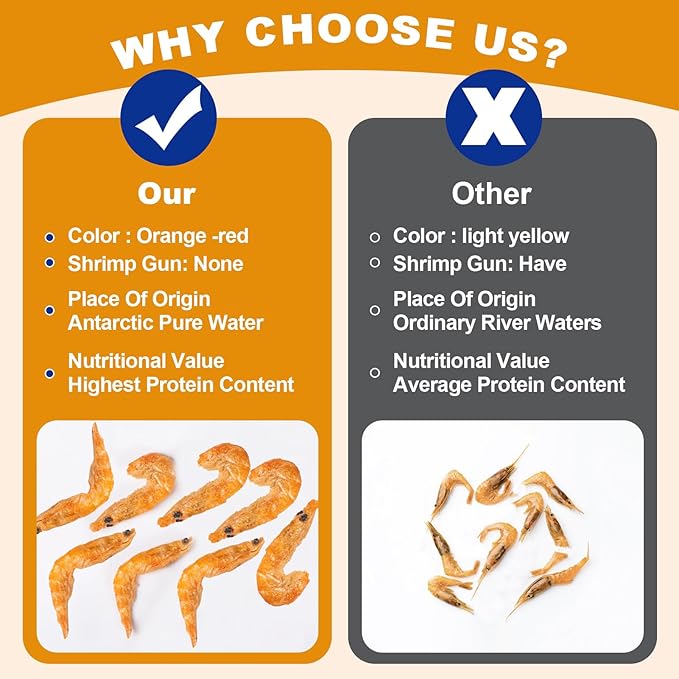 Freeze-Dried Krill Jumbo Shrimp - High Protein Natural Reptile Food for Turtles, Bearded Dragons, Tropical Fish & Amphibians(4oz)