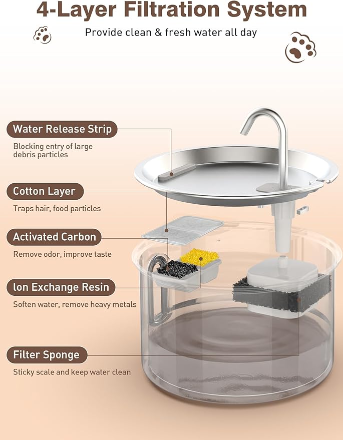 Stainless Steel Cat Water Fountain, 3.2L/108oz Quiet Automatic Cat Water Dispenser, Indoor Pet Spout, Dog Drinking Bowl with 1x Filter & 1x Sponge for Cats/Dogs/Multiple Pets - Silver