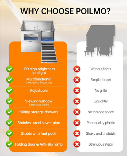 POLIMO Dog Washing Station, LED Professional Stainless Steel Dog Bathing Station 61", Dog Grooming Tub for Large, Medium & Small Dog - with Window, Ramp, Drawer, Floor Grate & Faucet (Right Ramp, 61")