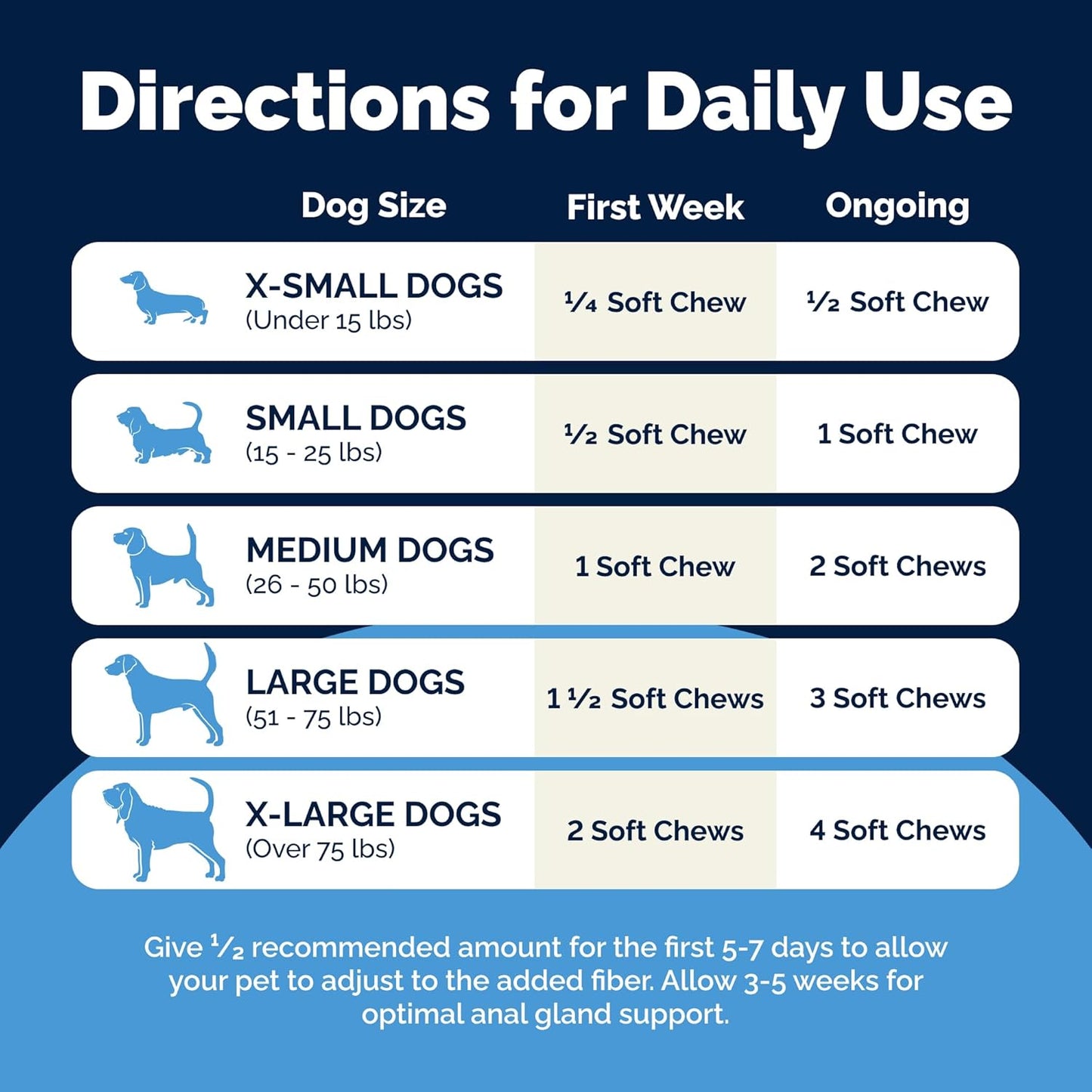 Vetnique Glandex Anal Gland Soft Chew Treats with Pumpkin for Dogs Digestive Enzymes, Probiotics Fiber Supplement for Dogs Boot The Scoot (Bacon Flavor Chews, 120 Count)