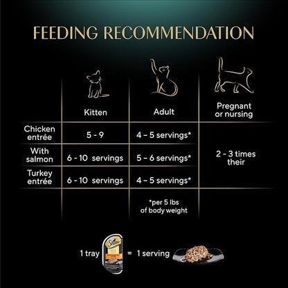 Sheba Perfect Portions Wet Cat Food Cuts in Gravy Variety Pack, Roasted Chicken Entree, with Sustainable Salmon, and Tender Turkey Entree, 2.6 oz. Twin-Pack Trays (24 Count, 48 Servings)