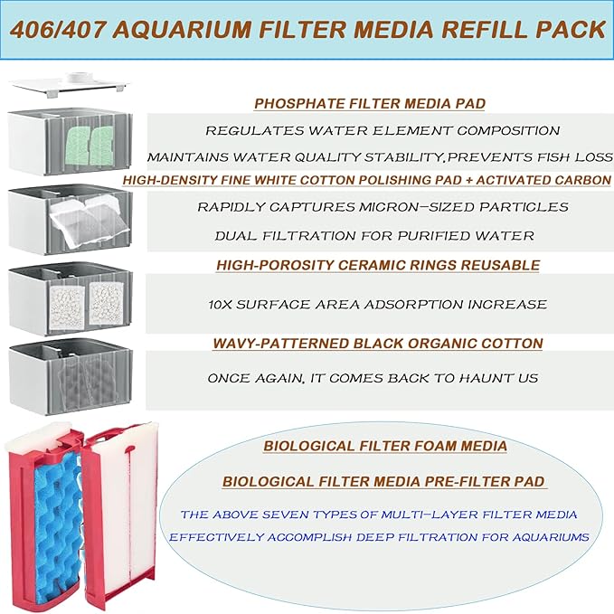 40 pcs 406/407 Media Replacement Kit Compatible with Fluval Aquarium Canister Filters - Bio Sponge, Activated Carbon, Ceramic Rings & Phosphate Remover Polishing Pad