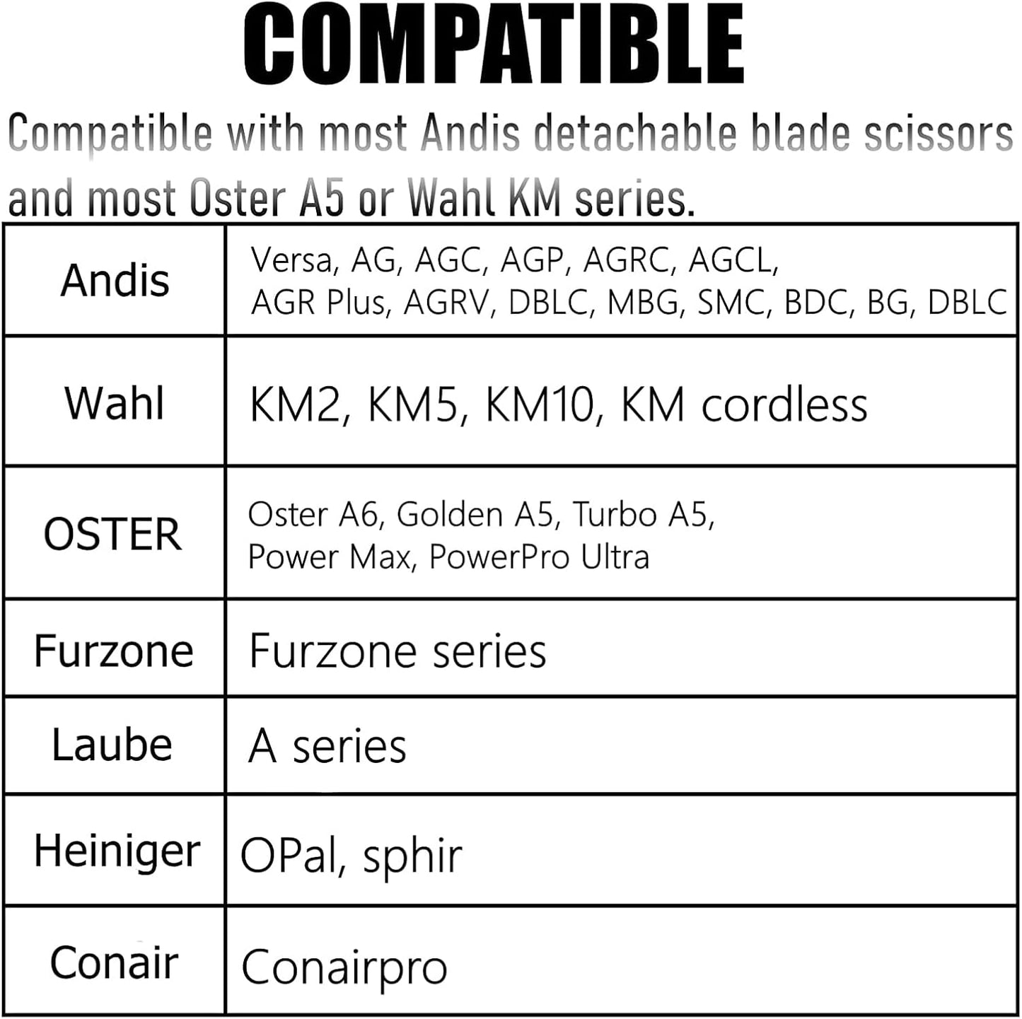 BESTBOMG Detachable Pet Dog Grooming Clipper Blades, Size 7FC/5FC/4FC, Made of Carbon-Infused Steel Blade and Stainless Steel Blade, Compatible with Most Andis,Oster A5/A6,Wahl KM Series, 5 Count.