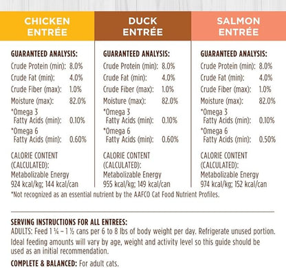 Instinct Flaked Entrée Wet Canned Cat Food - Variety Pack, 5.5 oz. Cans (Pack of 12)