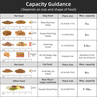 5-7Lbs Cat Dog Storage Container, Portable Pet Food Containers with Upgraded Large Spout and Cup, Small Animal Kibble Dispenser for Bird Seed, Oatmeal, Rice, Flour (1, Clear Gray, 5L)