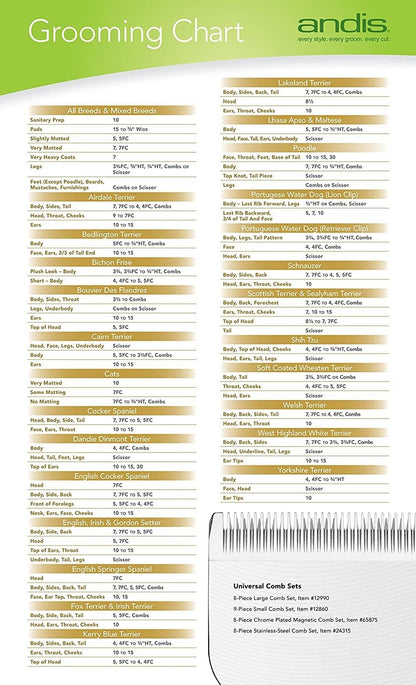 Andis 64075 Ultra Edge Dog Clipper Blade - Constructed Of Carbonized Steel, Exclusive Hardening Process With Long-Lasting Sharp Edges, 1/50-Inch Cut Length - For Larger Animals, Size-30, Chrome