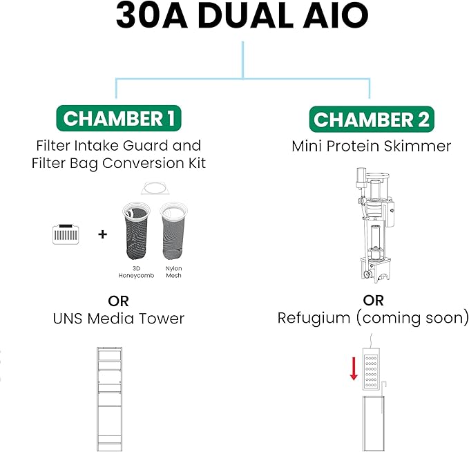 Ultum Nature Systems Dual AIO - Freshwater/Saltwater Compatible All in One Rimless Tank with Triple Chamber Filtration System, Integrated Filter Aquarium w/Leveling Mat - 7 Gallon, 30A, Black