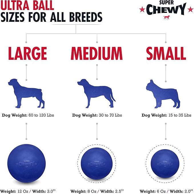SuperChewy Tough Dog Ball Toy | Lifetime Replacement | Strong Natural Rubber | Great Dog Fetch Toy | Chew Toys for Dogs | Ultra Durable Chew Toys for Aggressive Chewers | Large Breed Tested