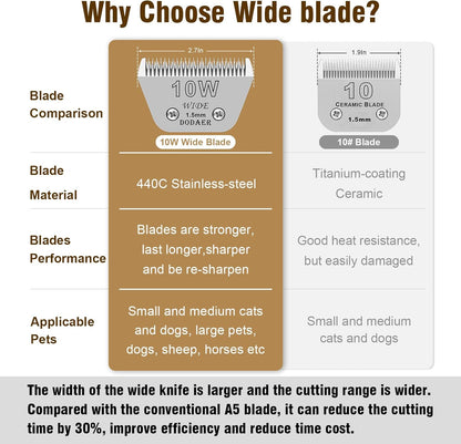 Detachable Pet Dog Grooming Blades-Size 10W Dog Grooming Wide Blade,Cutting Length 1/16" 1.5mm,Compatible with Andi-s,Oster A5,Wahl km10 Clippers