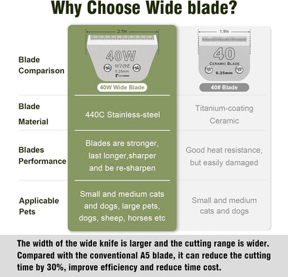 Detachable Pet Dog Grooming Blades-Size 40W Dog Grooming Wide Blade,Cutting Length 1/100",Compatible with Andi-s,Oster A5,Wahl km10 Clippers