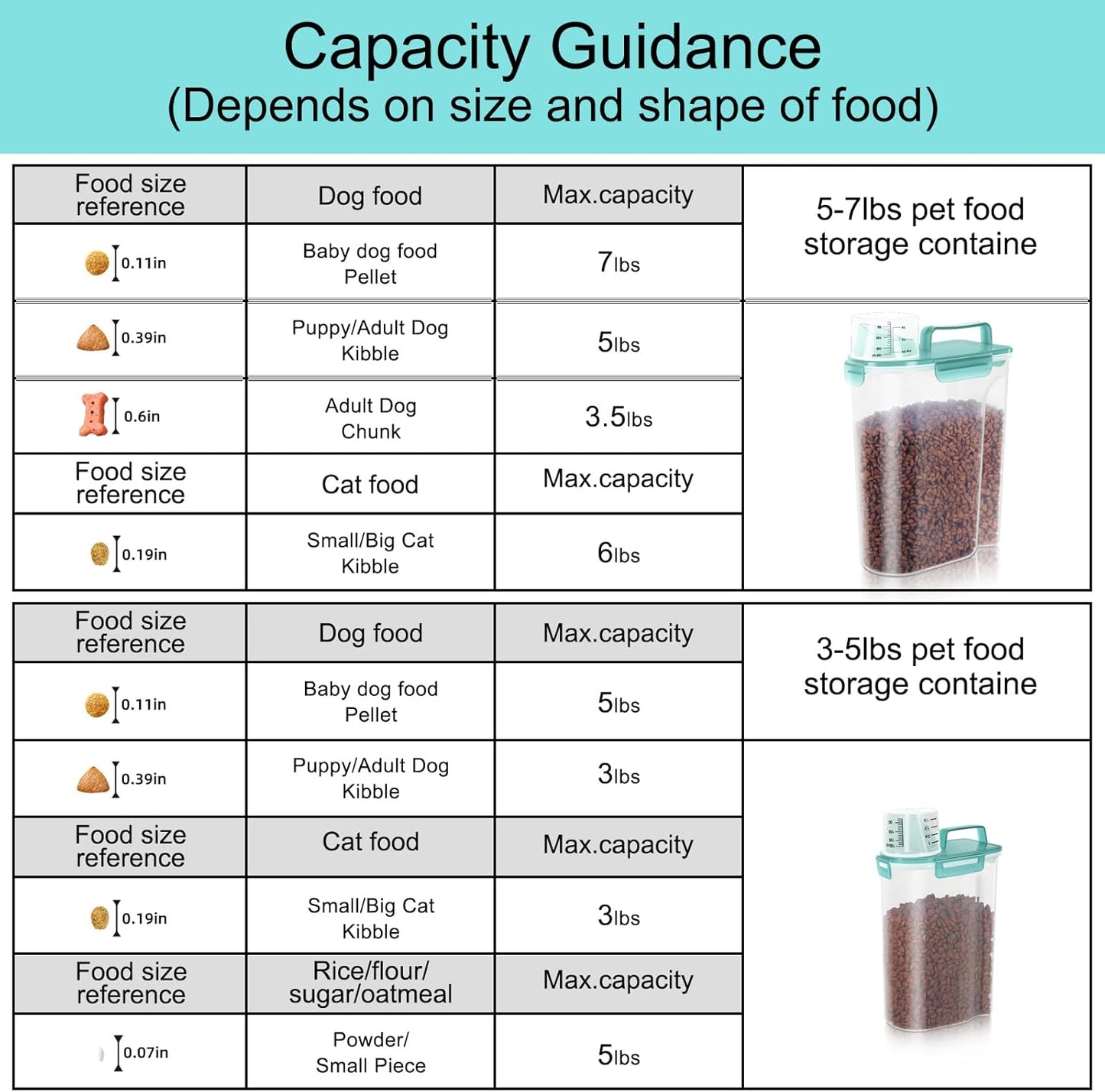 2Pack Cat Dog Food Storage Container with Upgraded Large Nozzle BPA-free, 3+5lbs Plastic Pet Food Containers with 4 Sealed Clasps/1 Measuring Cup/ Handle Easy to Clean and Carry (Clear Blue)