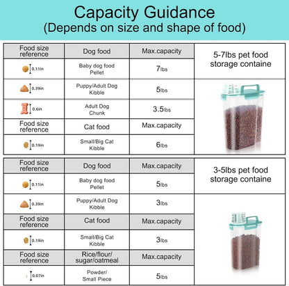 2Pack Cat Dog Food Storage Container with Upgraded Large Nozzle BPA-free, 3+5lbs Plastic Pet Food Containers with 4 Sealed Clasps/1 Measuring Cup/ Handle Easy to Clean and Carry (Clear Blue)