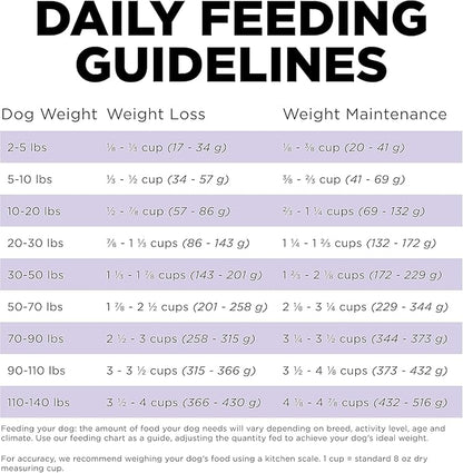 Go! Solutions Carnivore, Grain-Free, Protein Rich Dry Dog Food, Chicken, Turkey and Duck Senior Recipe, 3.5 lb Bag