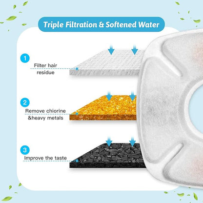 40 Pcs Cat Fountain Replacement Filters 20 Pack Cat Water Fountain Replacement Filters with 20 Pack Pre-Filter Sponges, Pet Fountain Filter Fit for 95oz/2.8L Automatic Pet Fountain Cat Water Fountain