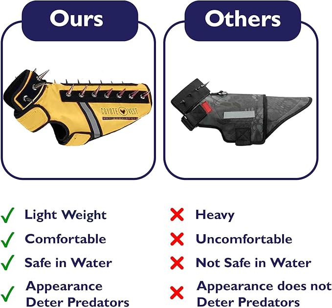 CoyoteVest SpikeVest Dog Harness Vest for Small Dogs, Reflective Dog Vest with Spikes to Shield Your pet from Coyotes, Raptor and Animal Attacks, Anti Hawk Vest, Made in USA (L-Yellow)