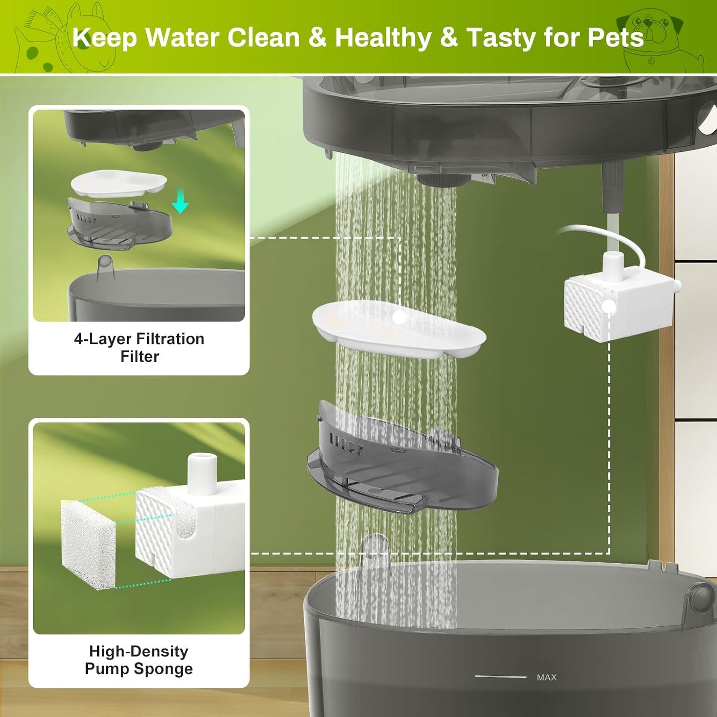 6 Pack Filters and Pump Sponges for 7L/1.8Gal Dog Water Bowl Dispenser(FN-W05), ZEKIRY Cat Water Fountain Filter, 4-Layer Filtration Pet Fountain Filters Replacement