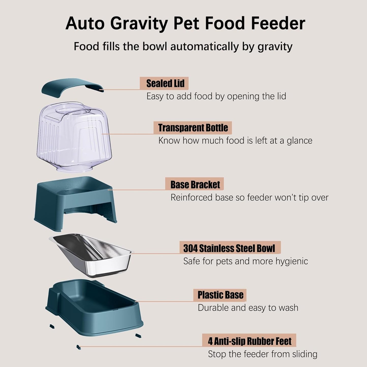 Automatic Dog and Cat Food Feeder and Water Dispenser Set with Stainless Steel Bowls,Gravity Pet Food and Water Feeders,100% BPA-Free,Large Capacity for Cats Dogs Pets