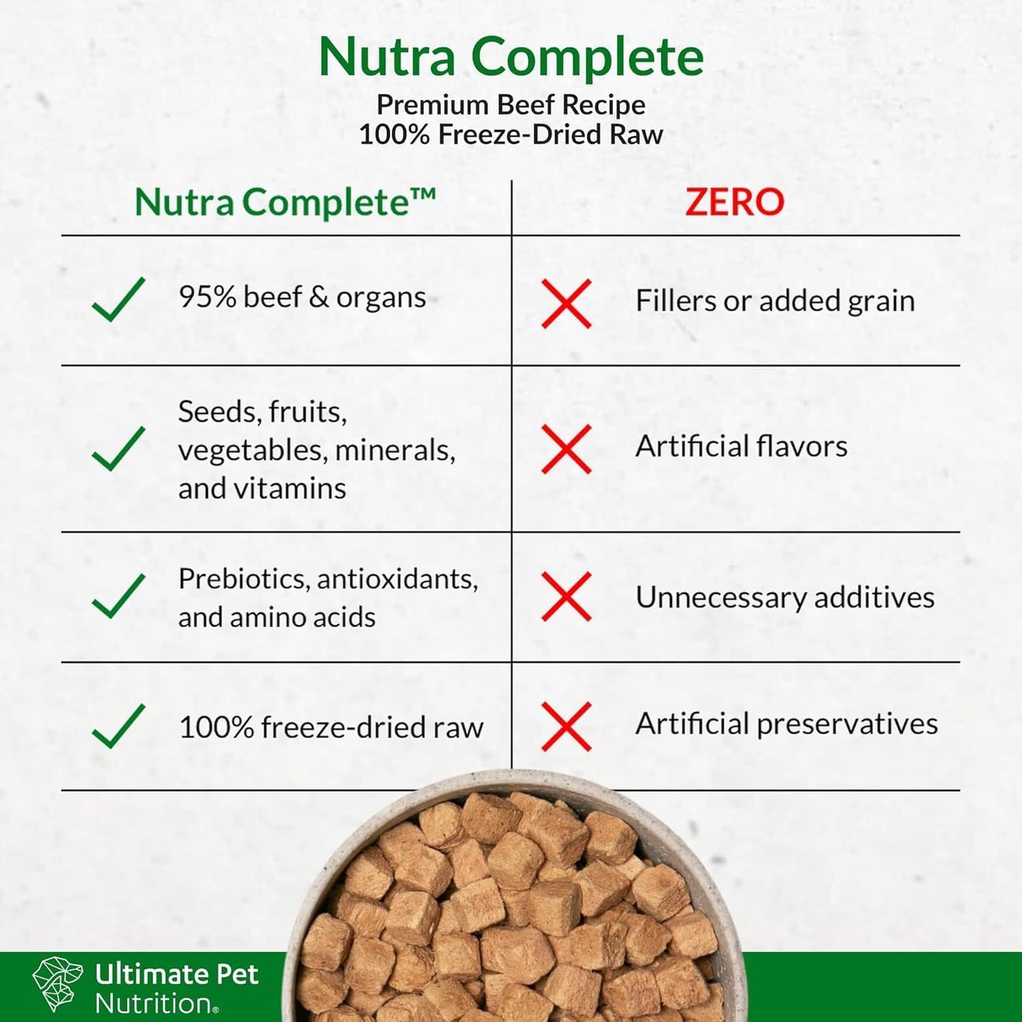 ULTIMATE PET NUTRITION Nutra Complete, 100% Freeze Dried Veterinarian Formulated Raw Dog Food with Antioxidants Prebiotics and Amino Acids, (3 Pound (Pack of 2), Beef)