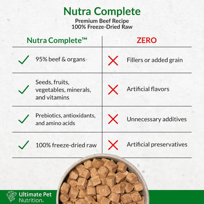 ULTIMATE PET NUTRITION Nutra Complete, 100% Freeze Dried Veterinarian Formulated Raw Dog Food with Antioxidants Prebiotics and Amino Acids, (3 Pound (Pack of 2), Beef)