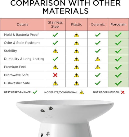 Necoichi Raised Cat Food Bowl – Ceramic Elevated Cat Bowl for Whisker & Neck Fatigue, Dishwasher Microwave Safe – Non-Slip & Anti Vomiting Ergonomic Design (Cats, Extra Wide)