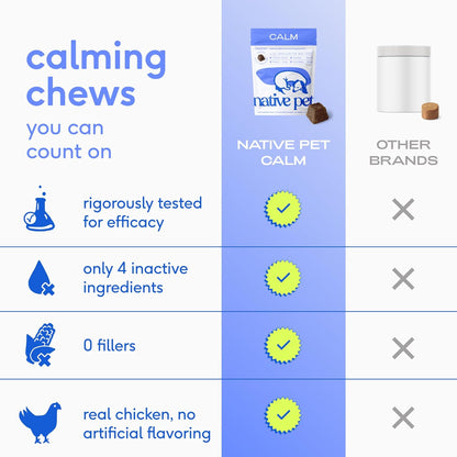 Native Pet Calming Chews for Dogs - Melatonin for Dogs Anxiety Relief - Grain Free All Natural Hemp Calming Treats & L-Theanine Helps Manage Stress & Separation Anxiety - Puppy Sleep Aid - 30 Chews