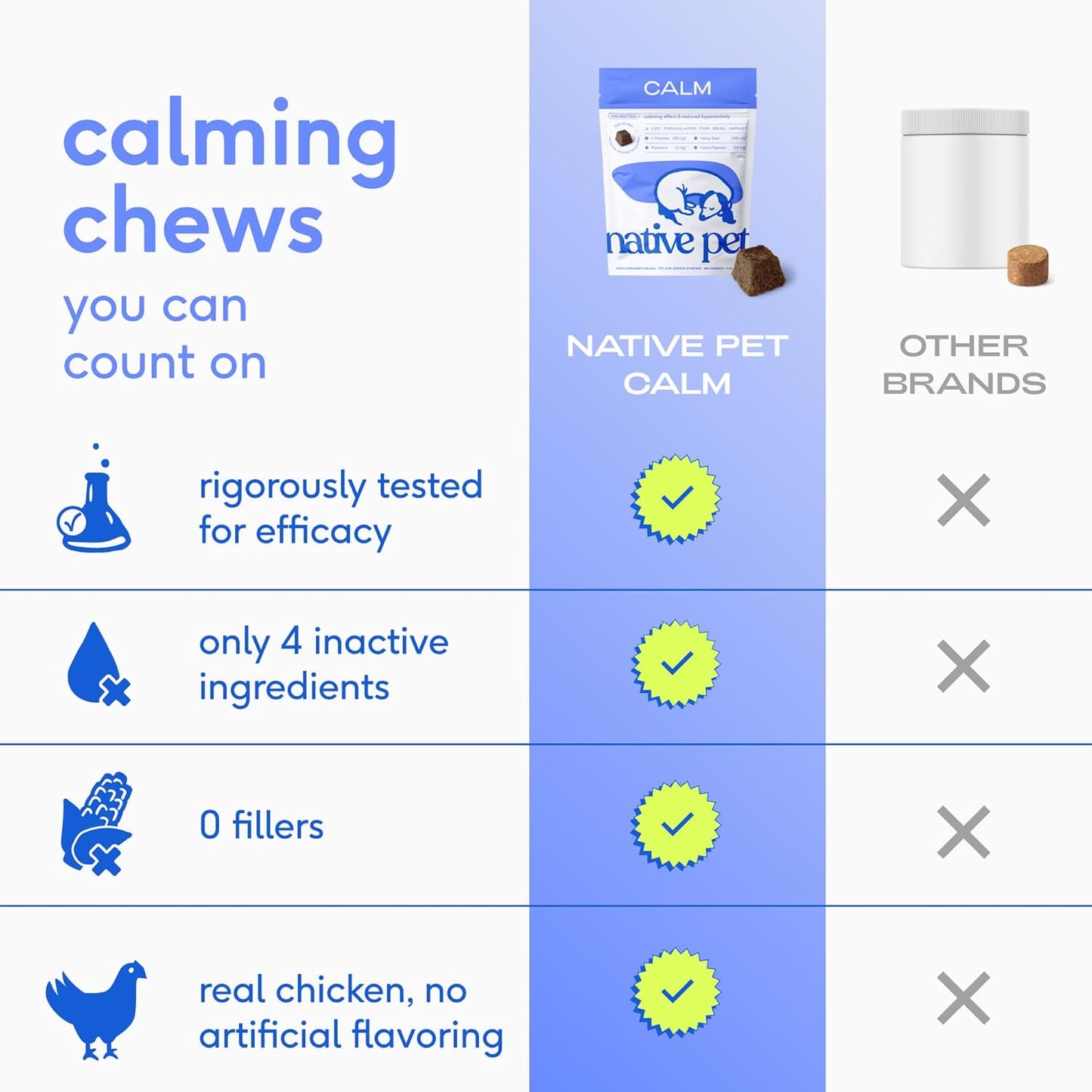 Native Pet Calming Chews for Dogs - Melatonin for Dogs Anxiety Relief - Grain Free All Natural Hemp Calming Treats & L-Theanine Helps Manage Stress & Separation Anxiety - Puppy Sleep Aid - 60 Chews