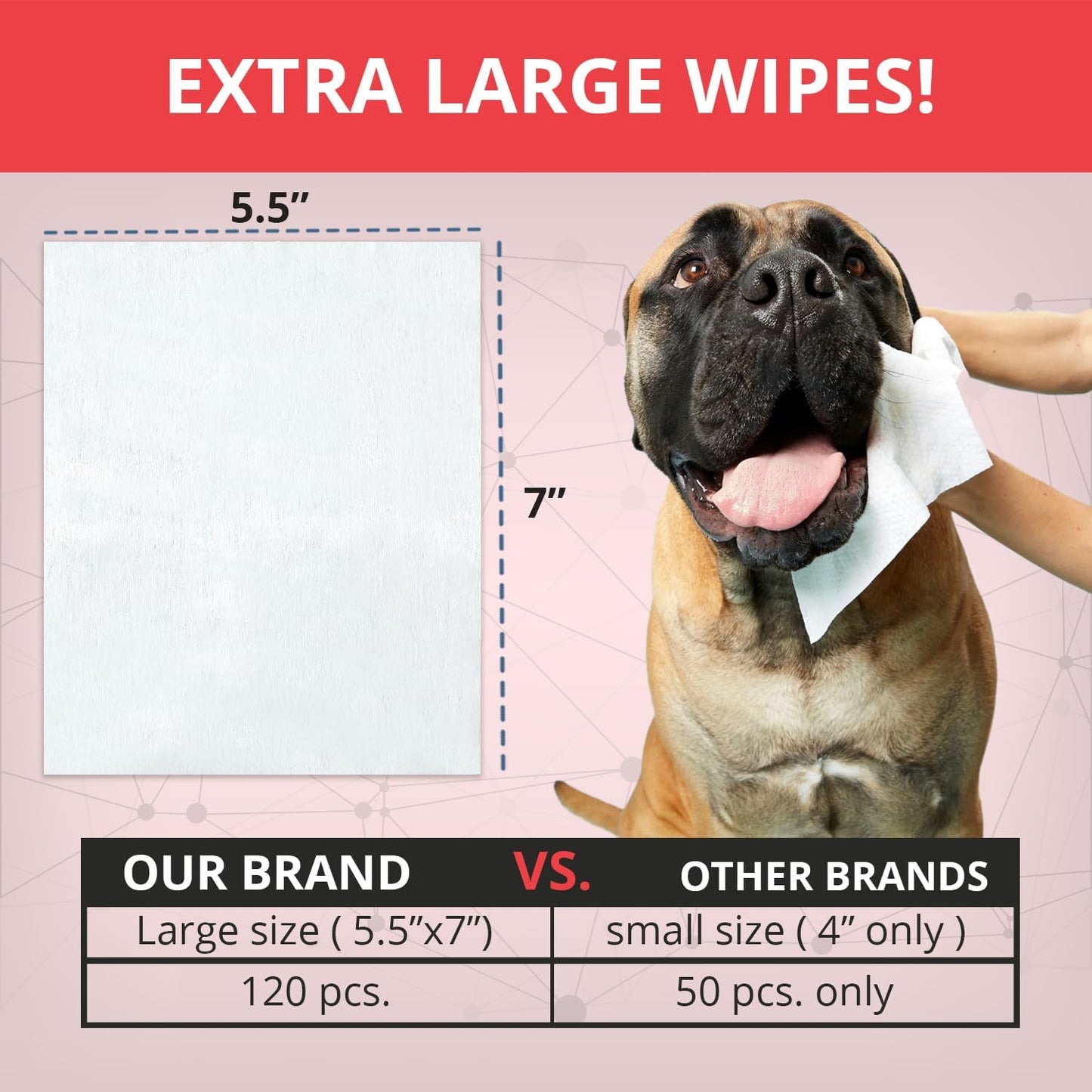 NOVEHA 120PCs XL Formulated Pet Wipes for Dogs & Cats - Safe for Facial & Finger Folds, Underarms, Groin, Hot Spots, Redness & Skin Relief, On-The-Go Size 5.5" x 7"