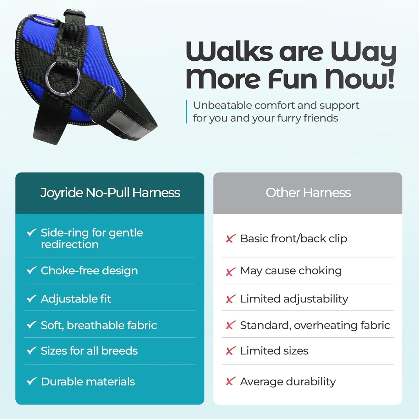 Joyride Basic Essential Dog Harness 1.0 - Small, Medium, Large Dogs, No-Pull Pet Vest with 3 Side Rings for Leash Placement, Adjustable for Training (Blue Serenity, M)