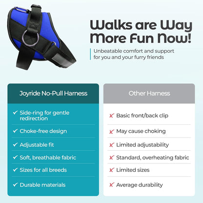 Joyride Basic Essential Dog Harness 1.0 - Small, Medium, Large Dogs, No-Pull Pet Vest with 3 Side Rings for Leash Placement, Adjustable for Training (Blue Serenity, XS)