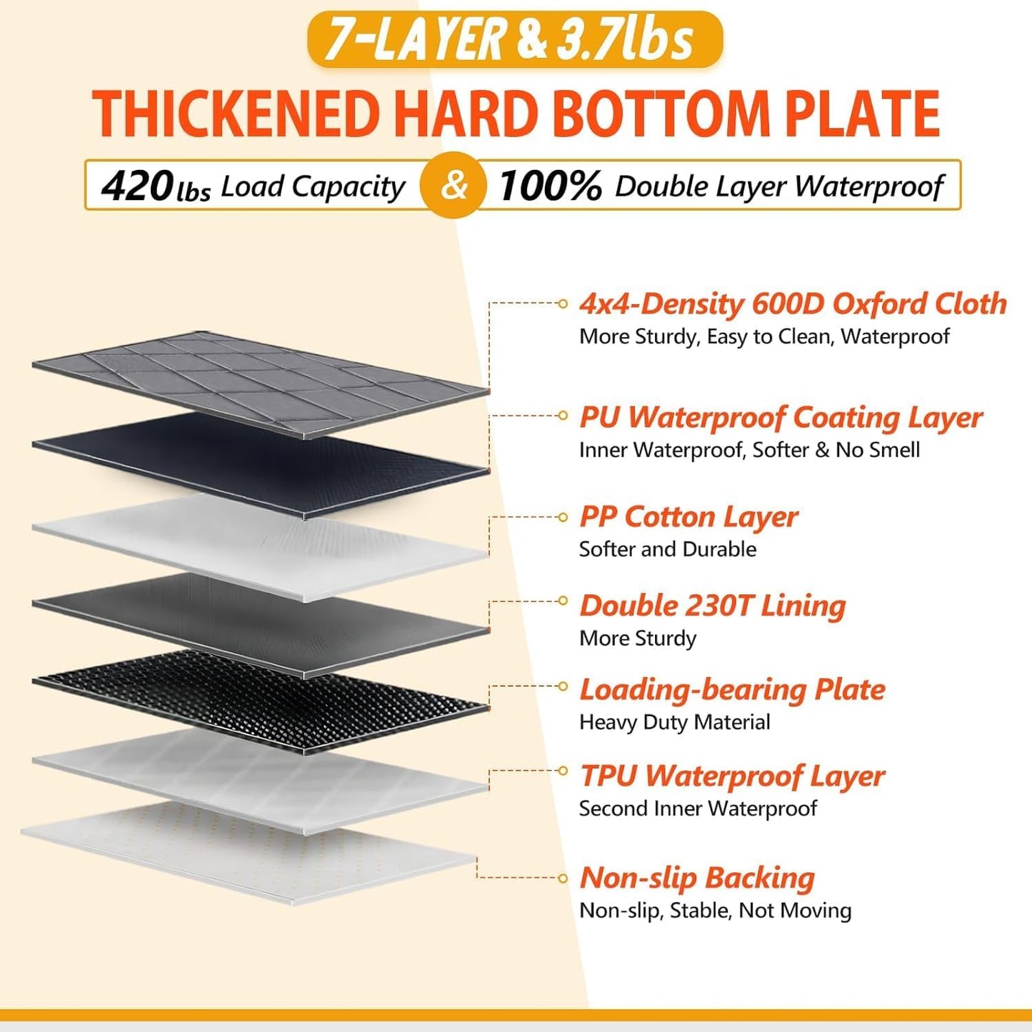 Back Seat Extender for Dogs-Large Space, Dog Car Seat Cover Hard Bottom Holds 420lb, Sturdy Backseat Extender for Dogs, Upgraded Material,Waterproof Dog Hammock for Car, SUV, Truck