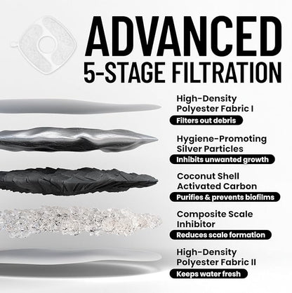 Veken Cat Water Fountain with Detachable Tank, Easy to Clean & Assemble, 84oz/2.5L Automatic Pet Drinking Dispenser with Quiet Operation & LED Light for Cats, Dogs and Small Pets, Grey