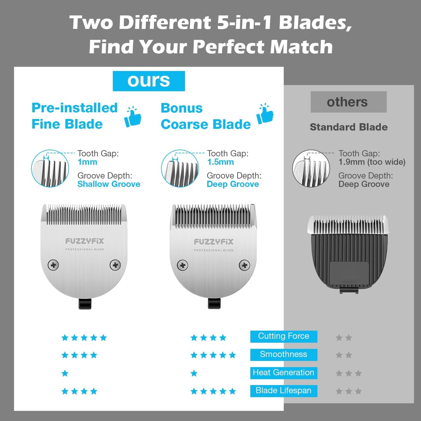 Professional Dog Grooming Clipper with Replacement Blade, 5-in-1 Adjustable Blade Cordless Pet Grooming Kit 2 Speed Trimmer Hair Shaver with Detachable Metal Combs Nova for Animal Horse