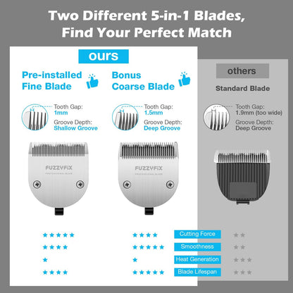 Professional Dog Grooming Clipper with Replacement Blade, 5-in-1 Adjustable Blade Cordless Pet Grooming Kit 2 Speed Trimmer Hair Shaver with Detachable Metal Combs Nova for Animal Horse