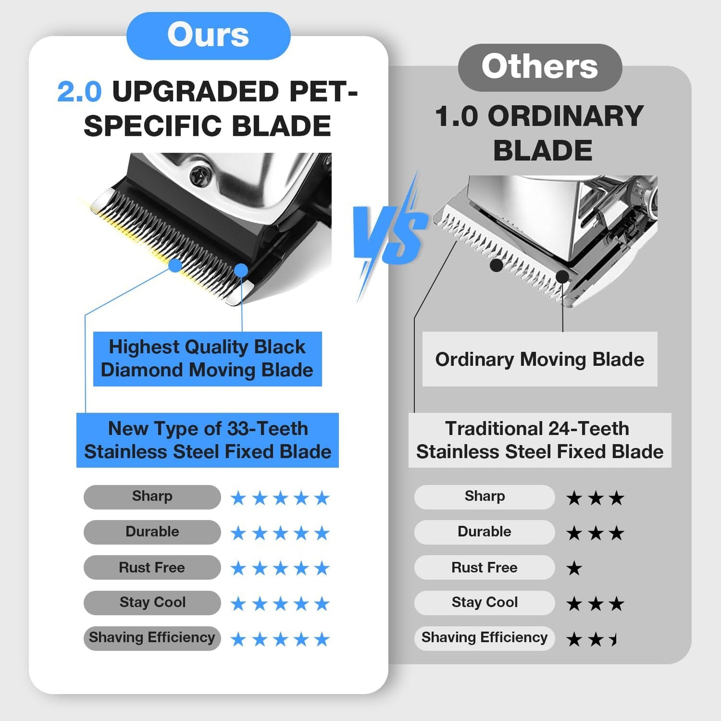 Dog Clippers for Grooming for Thick Heavy Coats, Professional Low Noise Dog Grooming Clippers Supplies Kit Rechargeable Stainless Steel Hair Trimmer with Ceramic Blade for Dogs Cats Pet