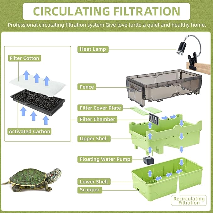 Turtle Tank kit with Filter+Water Pump+Heat lamp, Wheels, Easy to Move, Imitate The Natural Flows, Suitable for Small Turtle Horned Frog Hermit (M, Green)