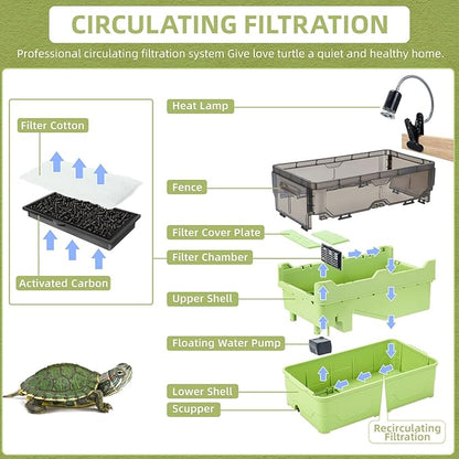 Turtle Tank kit with Filter+Water Pump+Heat lamp, Wheels, Easy to Move, Imitate The Natural Flows, Suitable for Small Turtle Horned Frog Hermit (M, Green)
