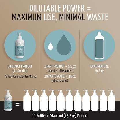 Tauro Pro Line Hypoallergenic Dog Shampoo Itchy Skin Relief, Moisturizing, Anti Itch Cat & Puppy Shampoo (Ultra Sensitive - 13.5 Fl Oz)