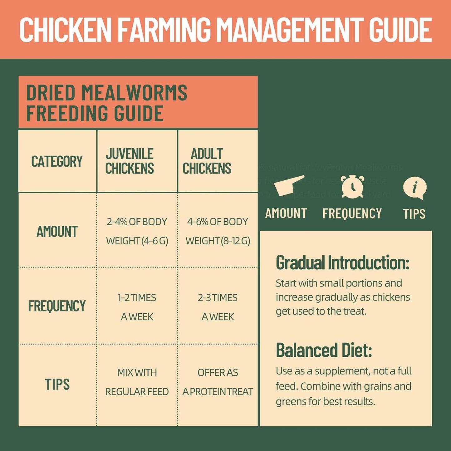 5LB Non-GMO Dried Mealworms - High Protein Natural Feed & Chicken Treats for Chickens, Ducks, Wild Birds, Quails & Reptiles - Support Egg Production & Feather Growth