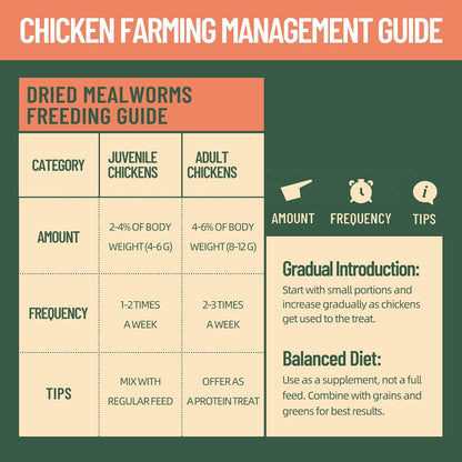 10LB Premium Non-GMO Dried Mealworms - High-Protein Natural Feed & Chicken Treats for Chickens, Ducks, Wild Birds, Quails & Reptiles - Support Egg Production & Feather Growth