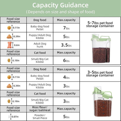 Dog Food Storage Container, Upgraded Large Nozzle BPA-free, 3-5 LBS Plastic Pet Food Storage Containers, With 4 Sealed Clasps, 1 Measuring Cup and Handle (Bright Green)