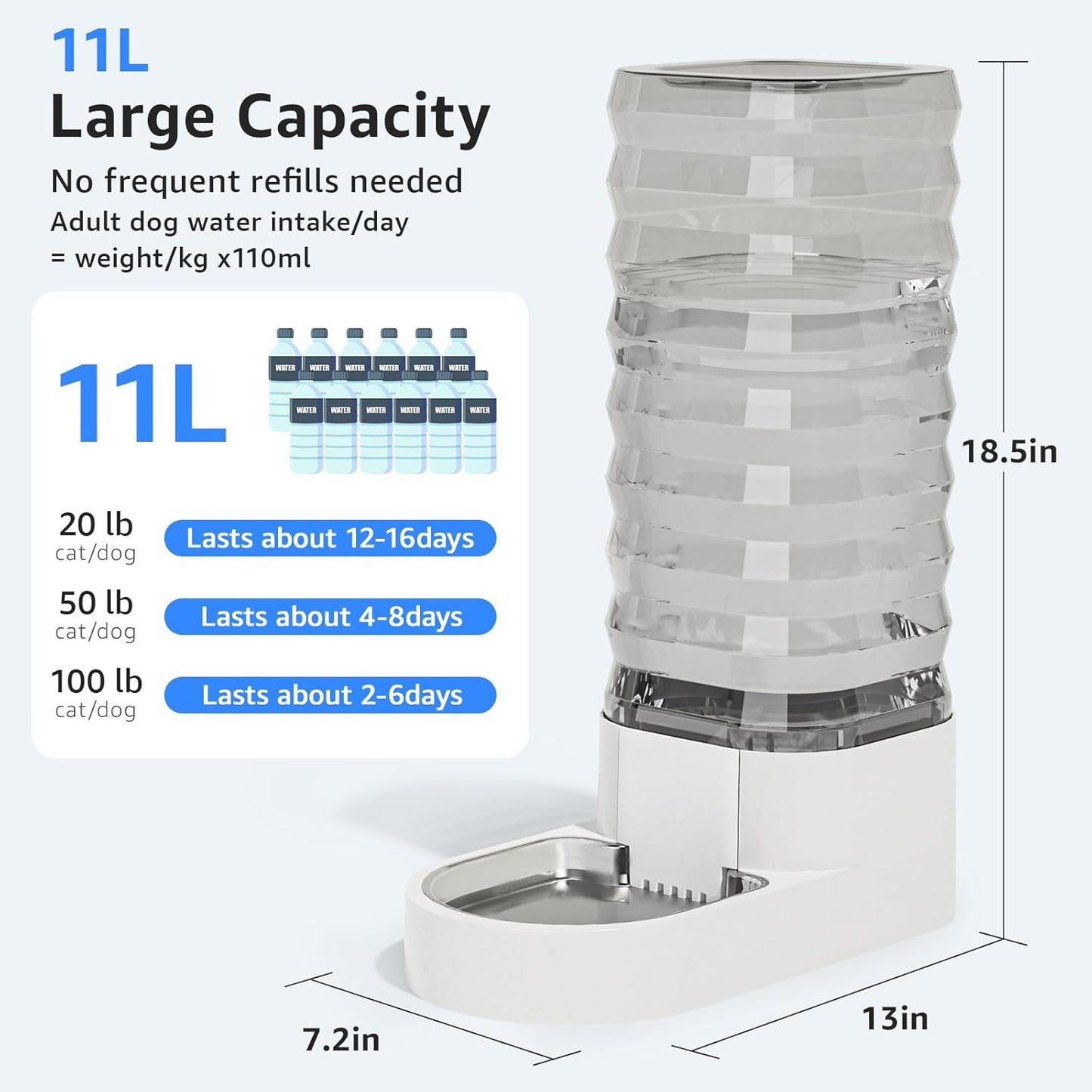 Gravity 11L Dog and Cat Water Bowl Dispenser, Automatic Stainless Steel Dog Water Bowl, 100% BPA-Free
