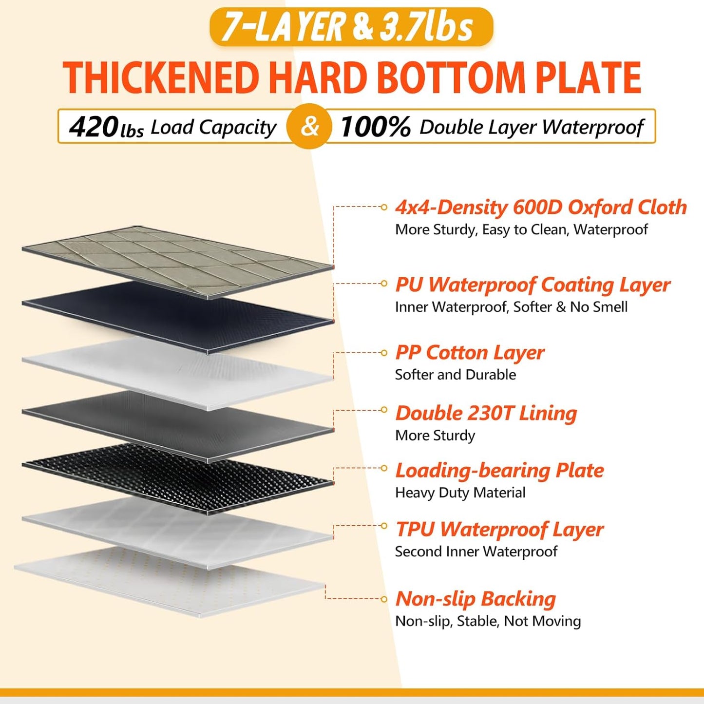 Back Seat Extender for Dogs-Large Space, Dog Car Seat Cover Hard Bottom Holds 420lbs, Sturdy Backseat Extender for Dogs, Upgraded Material,Waterproof Dog Hammock for Car SUV, Truck Khaki