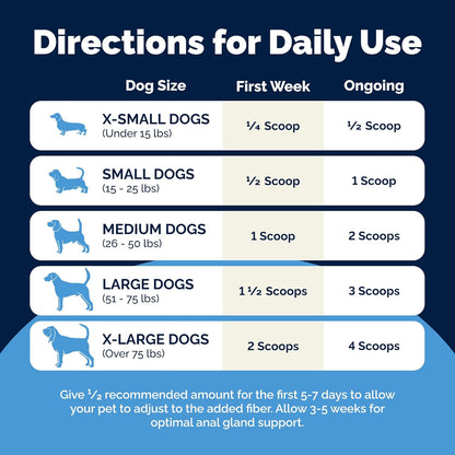 Vetnique Glandex Dog Fiber Supplement Powder for Anal Glands with Pumpkin, Digestive Enzymes & Probiotics - (Regular or Advanced Strength) - Boot The Scoot (8.5 oz, Advanced Strength Duck & Bacon)
