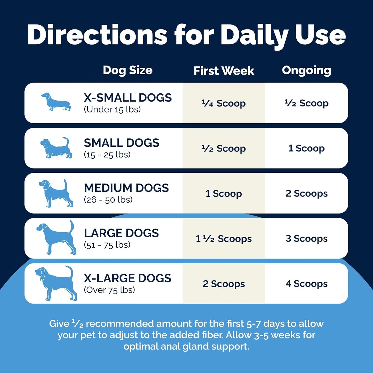 Vetnique Glandex Dog Fiber Supplement Powder for Anal Glands with Pumpkin, Digestive Enzymes & Probiotics - (Regular or Advanced Strength) - Boot The Scoot (4.25 oz, Advanced Strength Duck & Bacon)