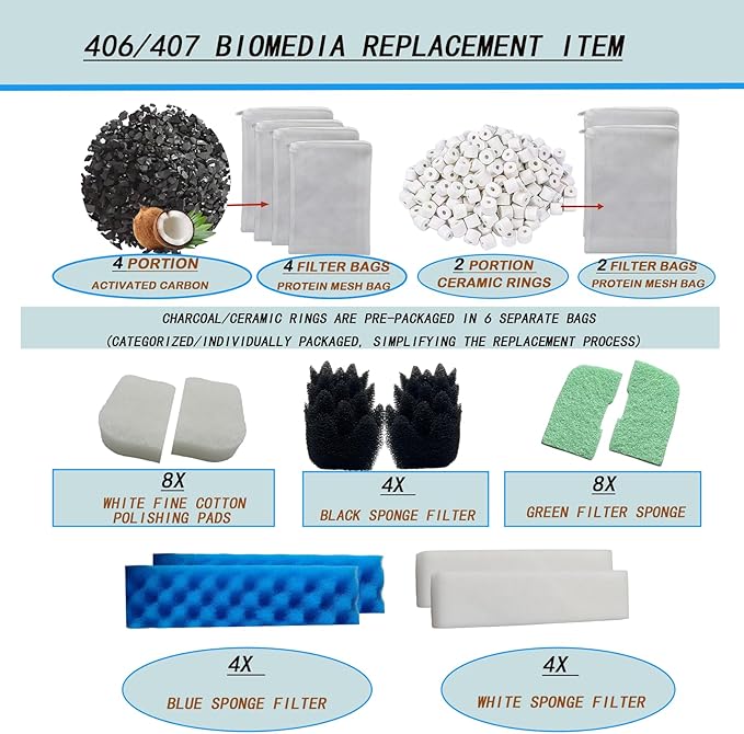 40 pcs 406/407 Media Replacement Kit Compatible with Fluval Aquarium Canister Filters - Bio Sponge, Activated Carbon, Ceramic Rings & Phosphate Remover Polishing Pad