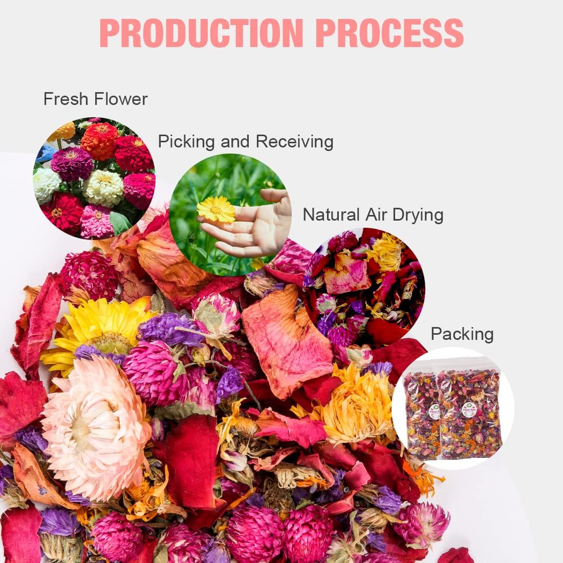 DZWLKJ Natural Flower & Herb for Hamster Bedding, 10.5oz Soft Green Herbs Hamster Forage for Habitat Decor, Guinea Pig Bedding Odor Control for Bunny, Rabbit, Gerbil, Mouse or Other Small Animal