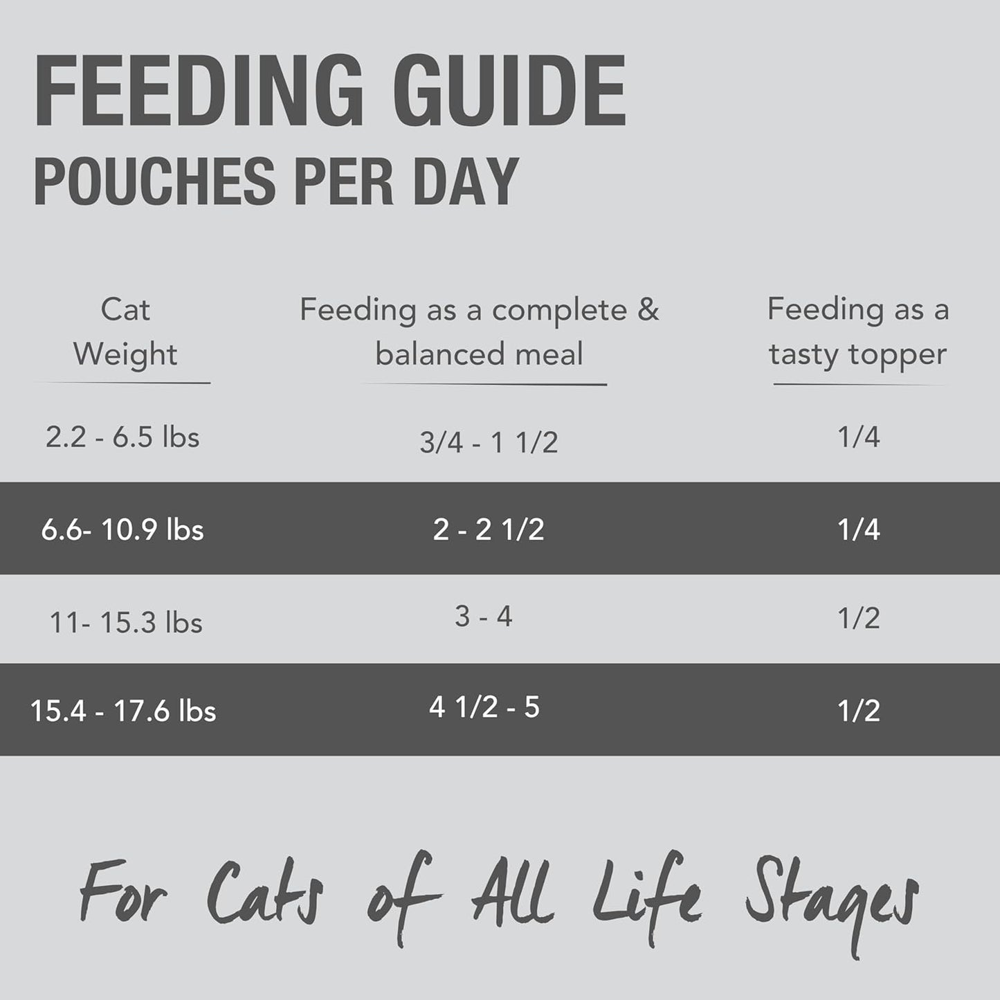Feline Natural Wet Cat Food Pouch - Lamb & Salmon Feast, Grass-Fed & Wild-Caught, Grain-Free New Zealand Pate, 3oz Single Serve, Pack of 12