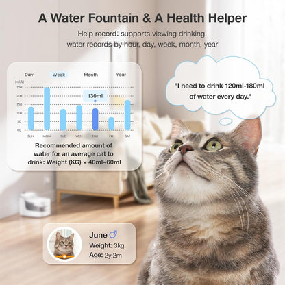 PF1 2L Cat Water Fountain Smart App Control 8 Layers Filtration Automatic Water Dispenser for Cats Dogs Pet Water Fountain Wireless Pump Pet Health Manager 2.4G WiFi