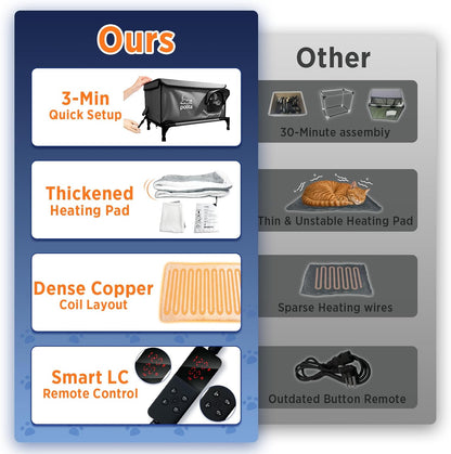 Rugged Heated Cat House for Outdoor Cats in Winter, Extremely Insulated & 100% Weatherproof, Elevated Feral Cat Shelter with Waterproof Eaves & Safe Escape Door for Stray & Barn Cats